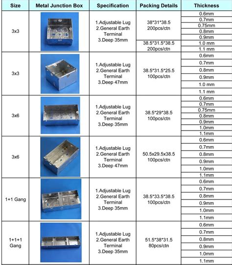 electrical j box dimensions|electrical junction box size chart.